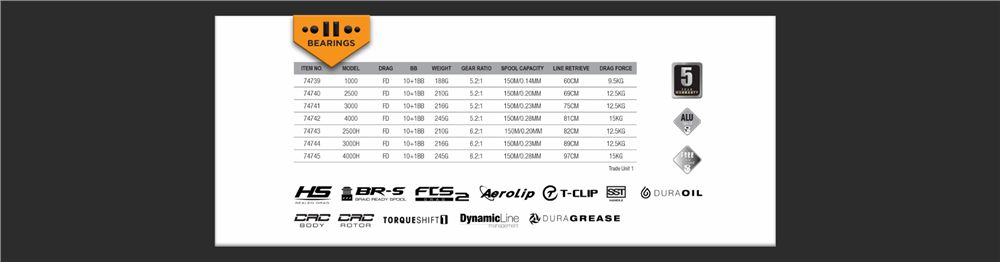 Savage Gear SG8 Reel - 1000 - Image 4