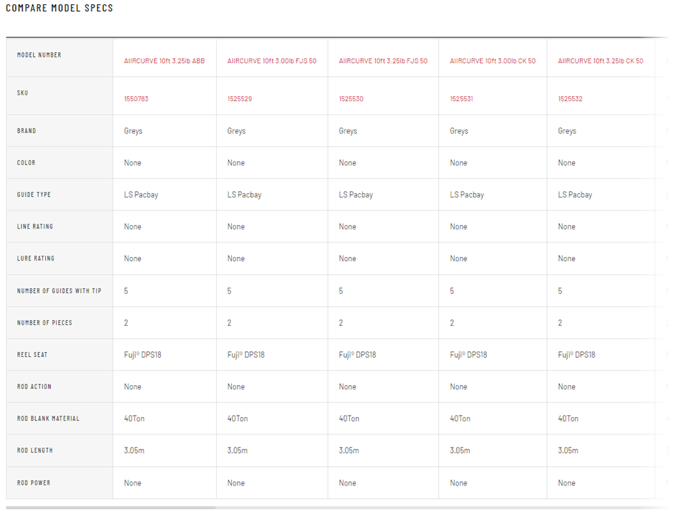 Greys Aircurve MKII Rod - 12ft 3.25lb CK - Image 7
